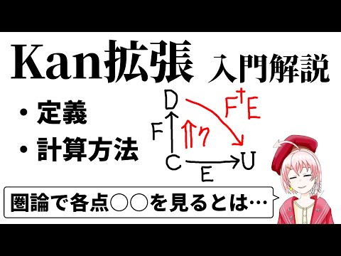 二次拡張 - 定義