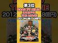 【naruto】歴代映画の興行収入ランキング（1位〜5位）に対する読者の反応！ shorts