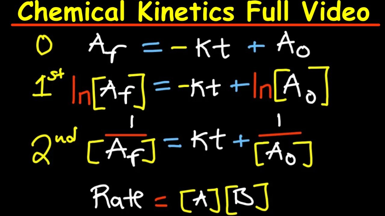 Chemical Kinetics Full Review