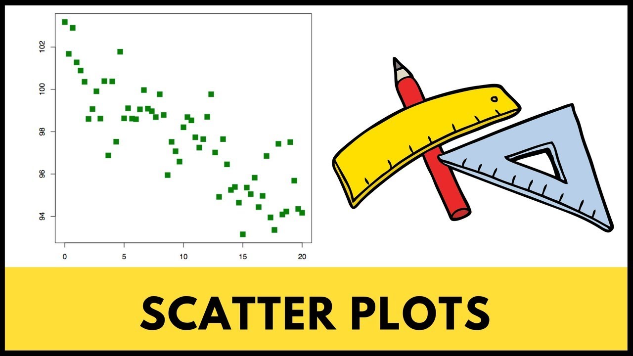 Creating a scatterplot and drawing a line of best fit