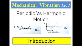 Mechanical Vibration || Lecture 1|| Introduction of oscillating system #AshishPurohit