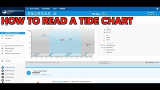 How to read a tide chart using Tides4fishing
