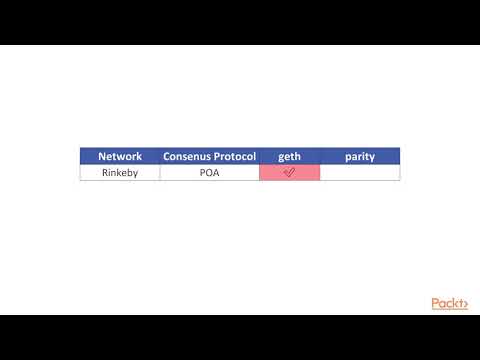 Blockchain Application Development 7 Days Understand Role UI Smart Contract | packtpub com
