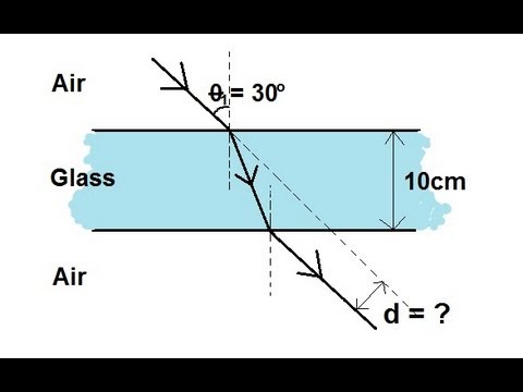 物理 52 屈折とスネルの法則（11の2） ガラス板を通過する光線 (Physics 52  Refraction and Snell's Law (2 of 11) Light Ray Going Through a Glass Slab)