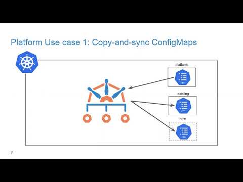 CNCF On-Demand Webinar: Automation-as-policy for Platform Teams using Kyverno