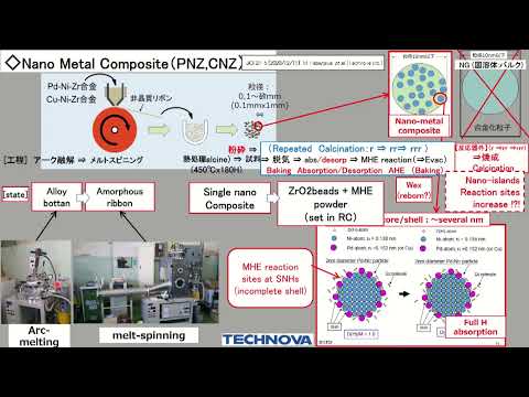 2021 ICCF-23 – Akito Takahashi, “Progress in Nano-Metal Hydrogen Energy”