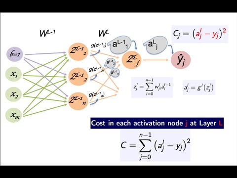 Recurrent Neural Networks: Simply Explained with PyTorch Code