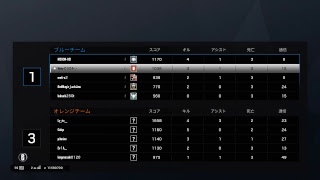 炒り大豆クラマスがお送りするR6S海外ツアーランク