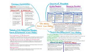 Legal Studies U4 AOS1b Revision