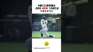 【1985年】阪神ダイナマイト打線の思い出