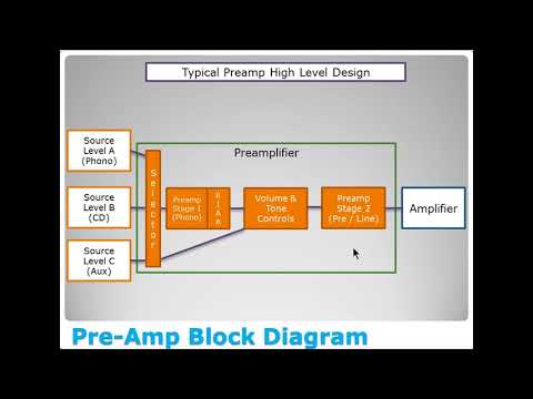 How to Read Vacuum Tube Amplifier Schematics - Phono and Preamps -  Part 5
