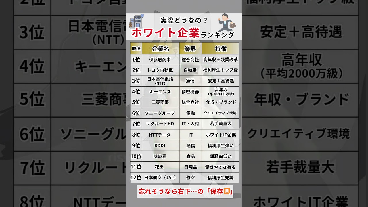 働きやすさ・待遇・離職率など総合評価！就職で人気のホワイト企業ランキングを紹介