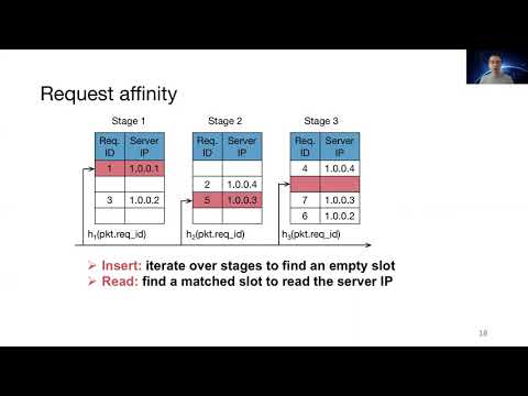 OSDI '20 - RackSched: A Microsecond-Scale Scheduler for Rack-Scale Computers