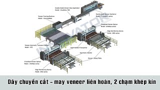 Dây chuyền sản xuất Veneer 1 chạm, liên hoàn, khép kín