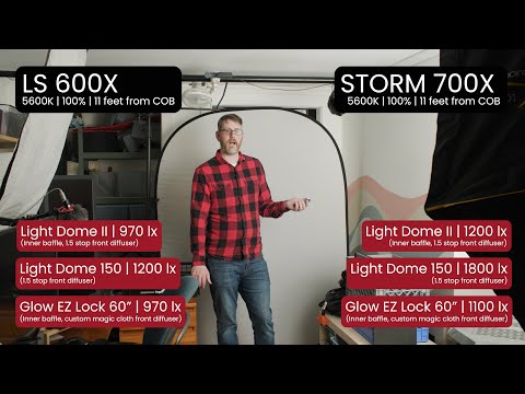 Aputure STORM 700X vs LS 600X in Softboxes