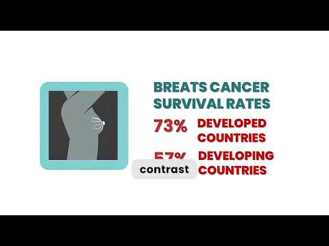 AI-powered diagnosis in breast cancer