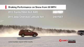 preview picture of video 'Testing RAV4 vs. Forester, CR-V, and Cherokee Latitude'