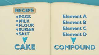 Scholastic Study Jam - Elements and Compounds