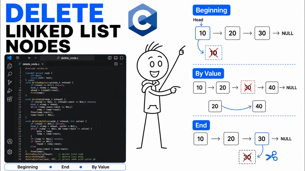 Deleting Nodes in a Singly Linked List Thumbnail