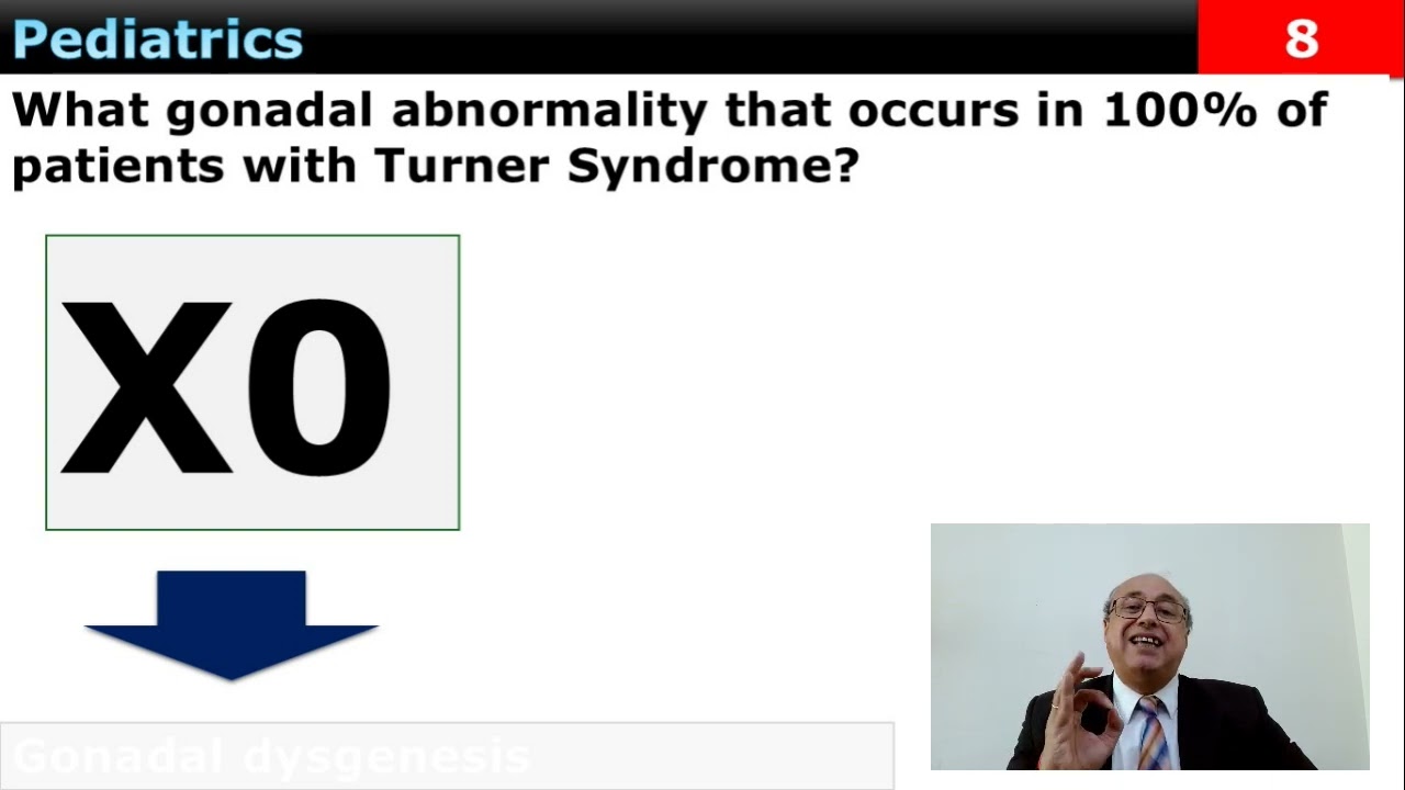 USMLE Step 2 ’Quiz’ Review (Flash Cards) – Electronic Quick Review Books (12 Books)