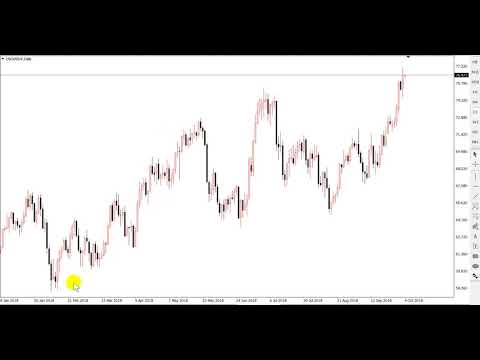 Video Fibonacci Expansion and Retracement Analysis