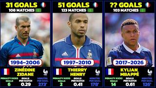 Who Scored the Most Goals for France? 🇫🇷