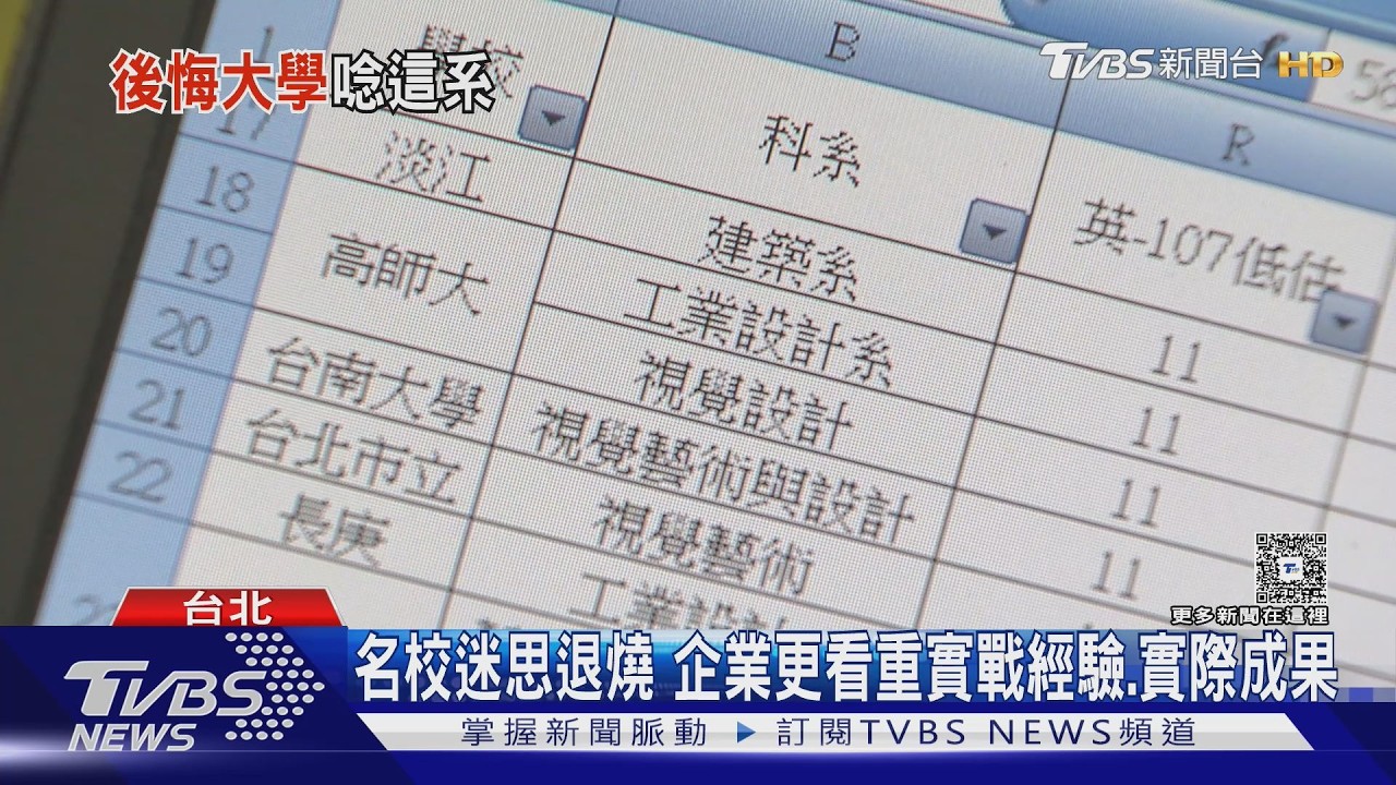 大學畢業才發現選錯系?72%過來人想重來 專家揭AI時代3大關鍵能力