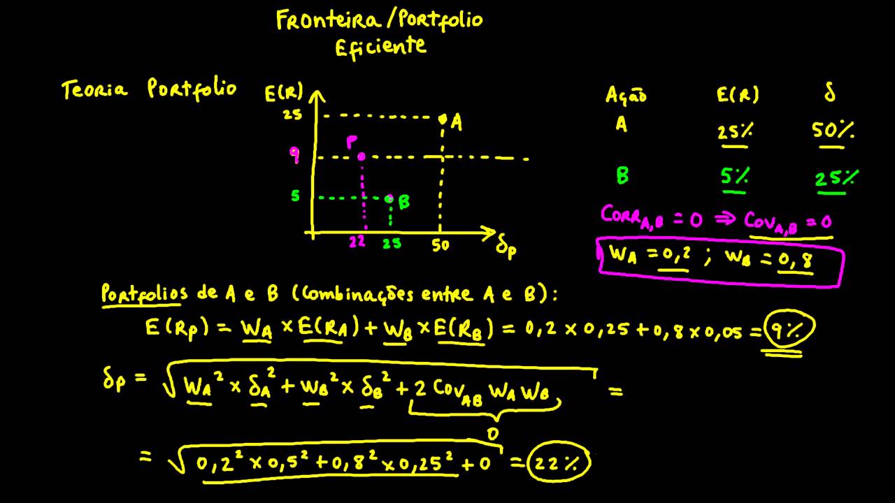 36. Finanças - Carteira Eficiente (Teoria de Carteira)