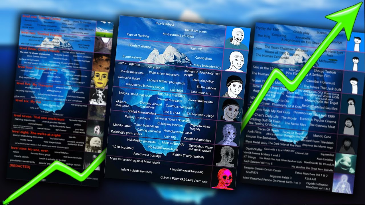 The Mysterious Rise Of Iceberg Charts