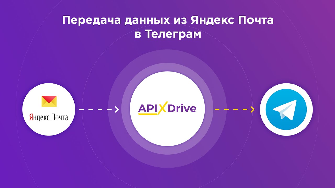 Как настроить выгрузку новых писем из Яндекс Почта в виде уведомлений в Телеграм?