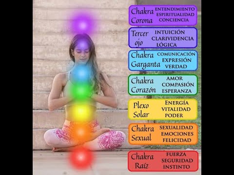 Meridiano Riñon Vejiga + 2º chakra Swadisthana + Elemento Agua