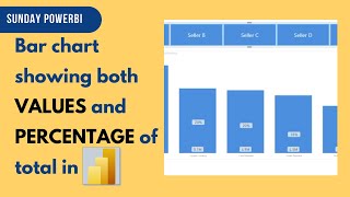 How to build a bar chart showing both values and percentage of total in Power BI