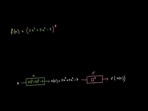 Dérivation d'une fonction composée  avec une fonction puissance