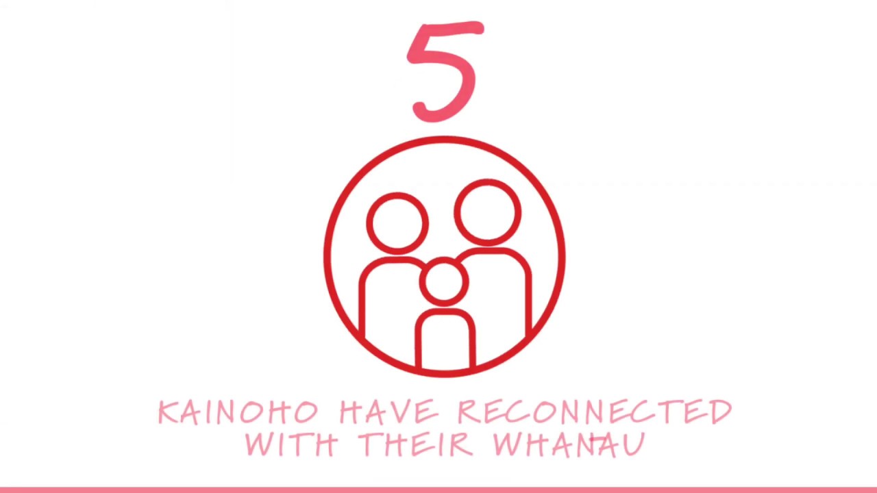 Statistic Animation Examples, Howie Shoot