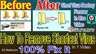 How To Remove Shortcut Virus From PC/Laptop/Pen-drive
