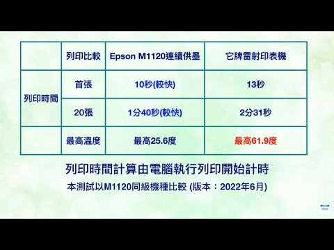 Epson M1120連續供墨列印速度實測