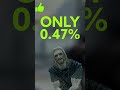 Just 0.47% of Skyrim Players Have This Ultra Rare Achievement - Do You?