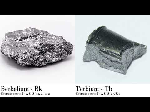 Berkelium - Bk vs Terbium - Tb Comparing Element attributes Atoms