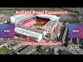 latest update on the Anfield Road expansion 29/03/2024