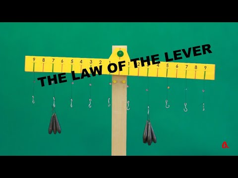 The law of the lever