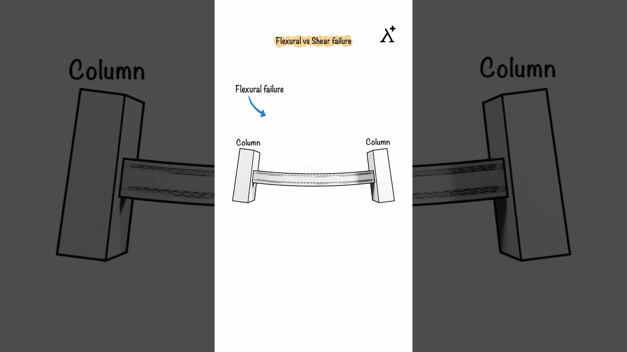 Difference Between Flexural and Shear Failure in Beams