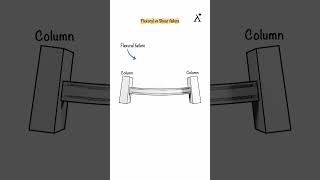 Difference Between Flexural and Shear Failure in Beams
