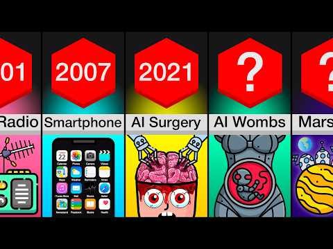 Evolution Of Technology (1900-2100)