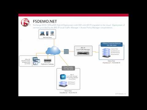 F5 BIG-IP and Hyper-V Network Virtualization - Demo