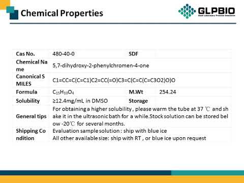 GN10028 Chrysin 480-40-0
