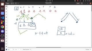 YouTube video 'Prefix sum   Leetcode 525  Contiguous Array'