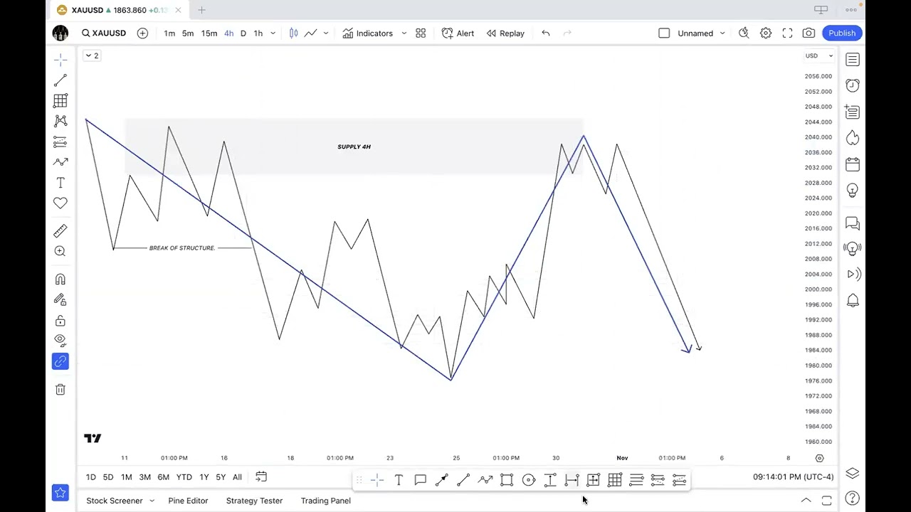 Gold Mastery 10:9:23