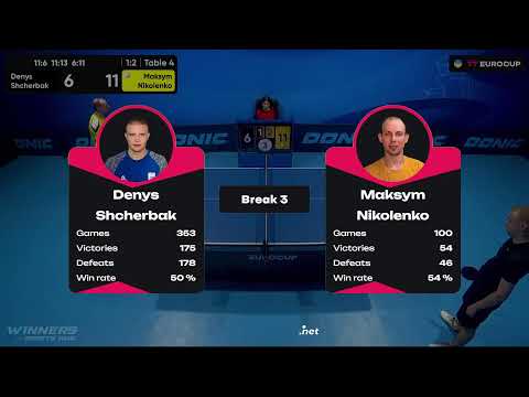 19:15 Denys Shcherbak - Maksym Nikolenko 22.08.2023 TT Euro.Cup  Ukraine Star. TABLE 4