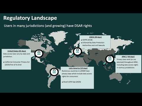 The 3 Stages of DSAR Automation