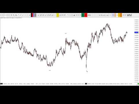 14-05-2019 Dax Technical Analysis || TheDaxTrader.co.uk